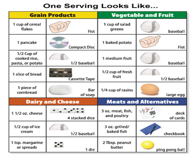 Food Serving Sizes Chart