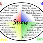 Stress & our Health Part 3